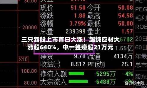 三只新股上市首日大涨！超纯应材大涨超640%，中一签赚超21万元-第2张图片