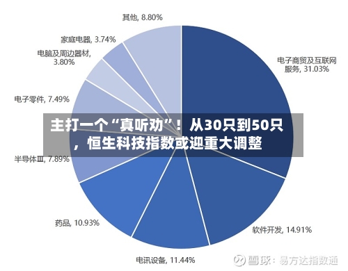 主打一个“真听劝	”！从30只到50只，恒生科技指数或迎重大调整-第3张图片