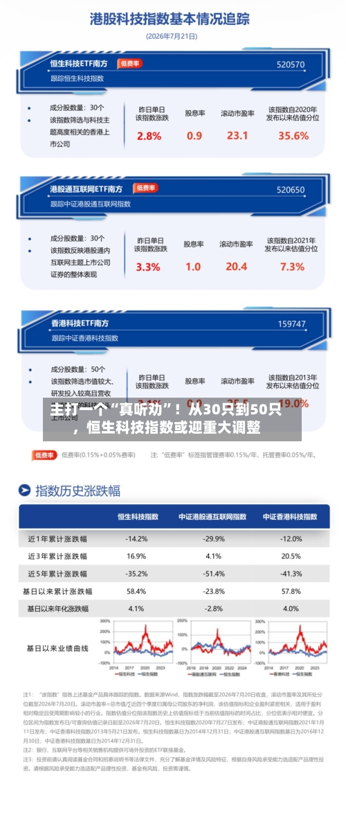 主打一个“真听劝”！从30只到50只，恒生科技指数或迎重大调整-第2张图片