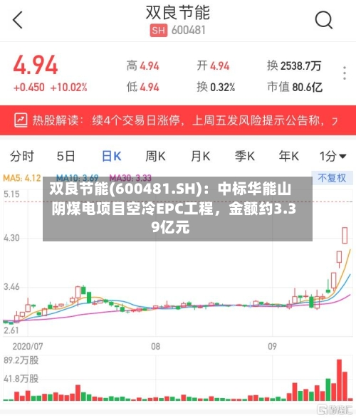 双良节能(600481.SH)：中标华能山阴煤电项目空冷EPC工程	，金额约3.39亿元-第2张图片