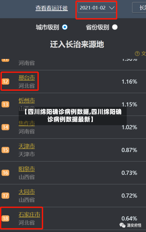 【四川绵阳确诊病例数据,四川绵阳确诊病例数据最新】