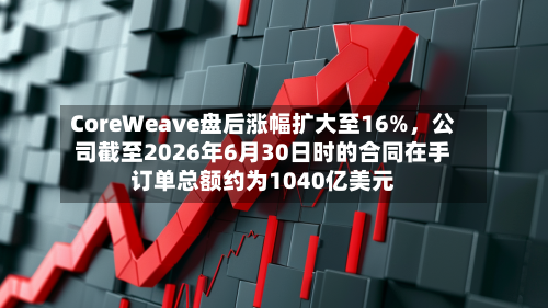 CoreWeave盘后涨幅扩大至16%，公司截至2026年6月30日时的合同在手订单总额约为1040亿美元-第2张图片