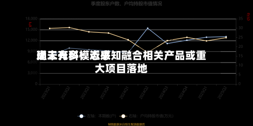 理工光科：近来尚未有多模态感知融合相关产品或重大项目落地