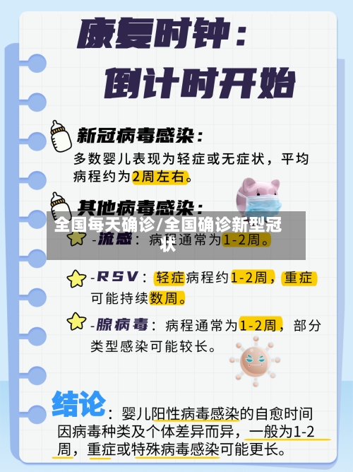 全国每天确诊/全国确诊新型冠状-第3张图片