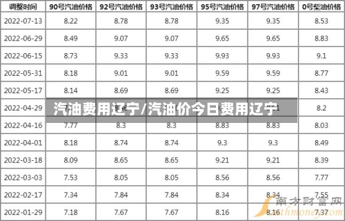 汽油费用辽宁/汽油价今日费用辽宁-第2张图片