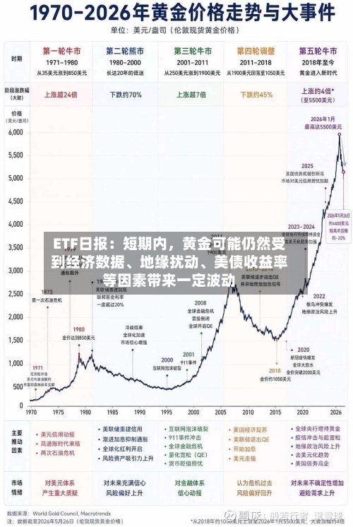 ETF日报：短期内	，黄金可能仍然受到经济数据、地缘扰动、美债收益率等因素带来一定波动-第2张图片
