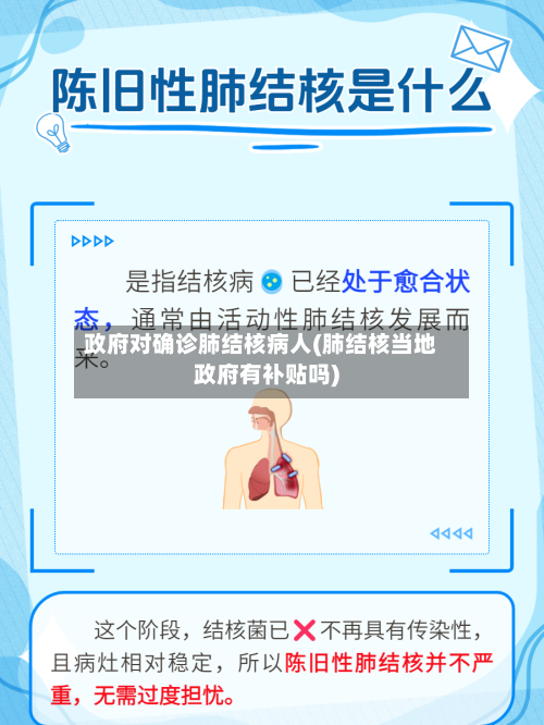 政府对确诊肺结核病人(肺结核当地政府有补贴吗)