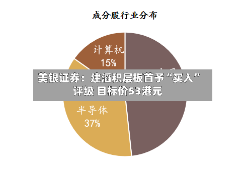 美银证券：建滔积层板首予“买入”评级 目标价53港元-第1张图片