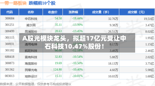 A股光模块龙头	，拟超17亿元受让中石科技10.47%股份！-第2张图片