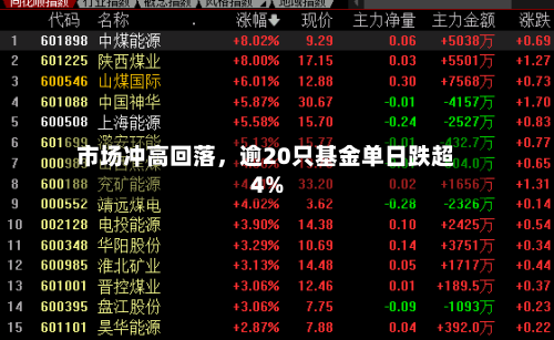 市场冲高回落	，逾20只基金单日跌超4%-第2张图片