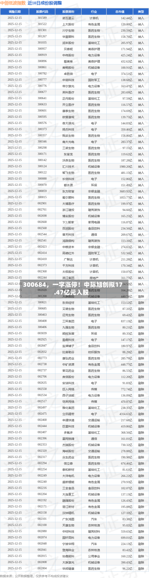 300684	，一字涨停！中际旭创拟17.47亿元入股-第2张图片