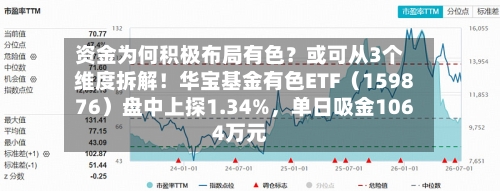 资金为何积极布局有色？或可从3个维度拆解！华宝基金有色ETF（159876）盘中上探1.34%，单日吸金1064万元-第2张图片