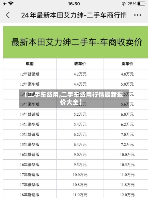 【二手车费用,二手车费用行情最新报价大全】