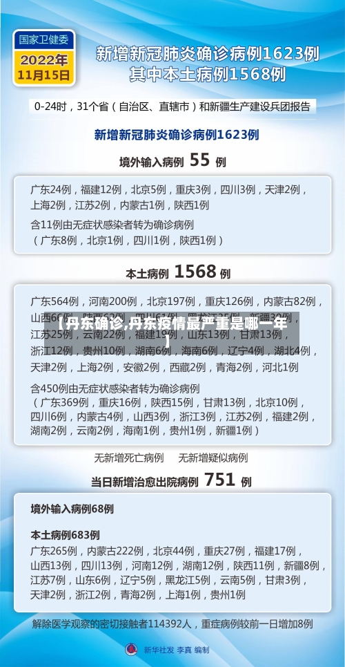 【丹东确诊,丹东疫情最严重是哪一年】