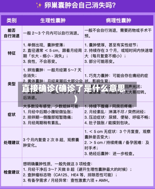 直接确诊(确诊了是什么意思)-第3张图片