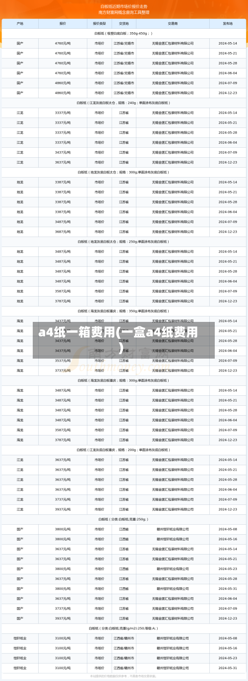 a4纸一箱费用(一盒a4纸费用)-第2张图片