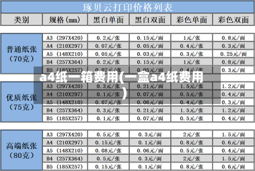 a4纸一箱费用(一盒a4纸费用)-第3张图片