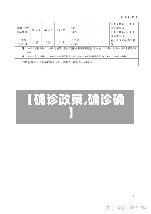【确诊政策,确诊确】-第2张图片