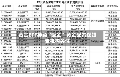 黄金ETF持续“吸金” 黄金配置逻辑受机构关注-第2张图片