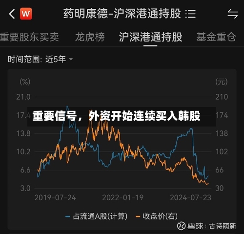 重要信号，外资开始连续买入韩股-第3张图片