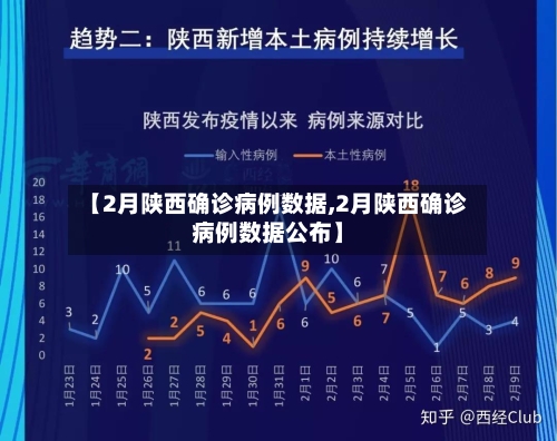【2月陕西确诊病例数据,2月陕西确诊病例数据公布】