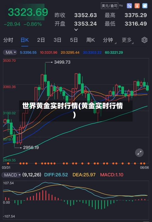 世界黄金实时行情(黄金实时行情)-第2张图片
