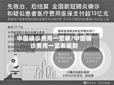中国确诊费用一览表/中国确诊费用一览表最新-第2张图片