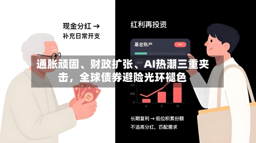 通胀顽固、财政扩张、AI热潮三重夹击	，全球债券避险光环褪色-第2张图片