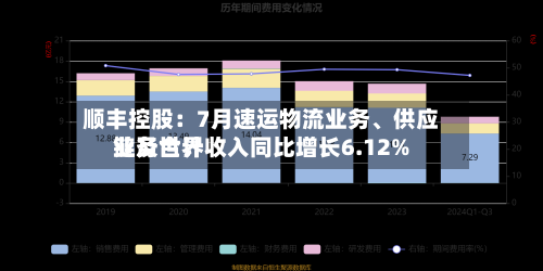 顺丰控股：7月速运物流业务、供应链及世界业务合计收入同比增长6.12%-第2张图片