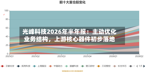 光峰科技2026年半年报：主动优化业务结构，上游核心器件初步落地-第2张图片