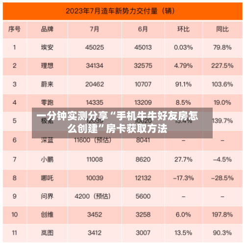 一分钟实测分享“手机牛牛好友房怎么创建”房卡获取方法-第2张图片