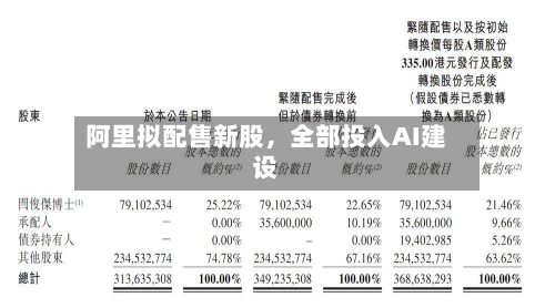 阿里拟配售新股，全部投入AI建设-第2张图片