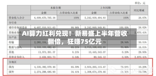 AI算力红利兑现！新易盛上半年营收翻倍，狂赚75亿元-第2张图片