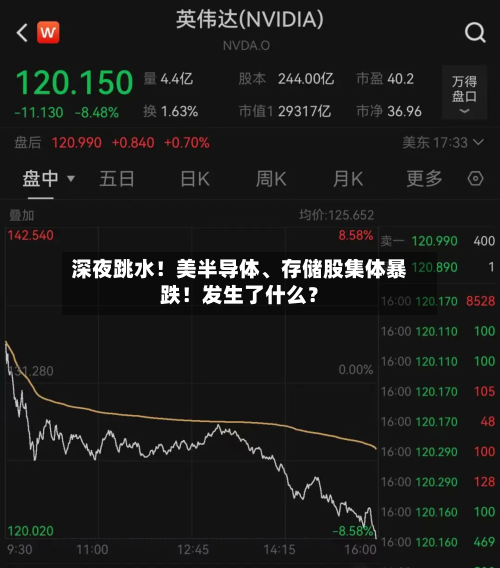 深夜跳水！美半导体、存储股集体暴跌！发生了什么？-第2张图片