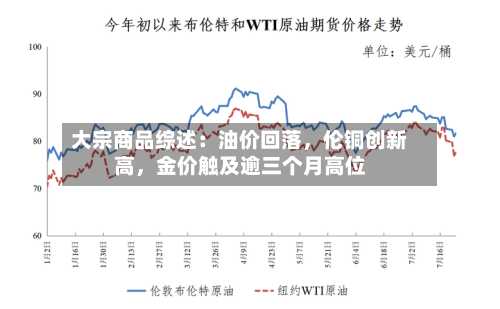 大宗商品综述：油价回落，伦铜创新高	，金价触及逾三个月高位-第2张图片