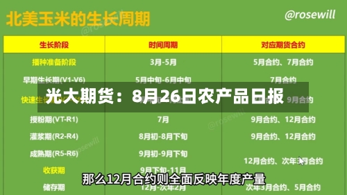 光大期货：8月26日农产品日报-第2张图片