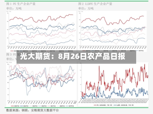 光大期货：8月26日农产品日报-第3张图片