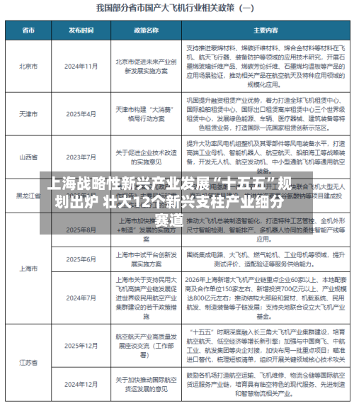 上海战略性新兴产业发展“十五五”规划出炉 壮大12个新兴支柱产业细分赛道-第3张图片