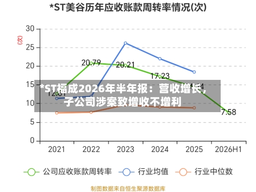 *ST福成2026年半年报：营收增长	，子公司涉案致增收不增利-第3张图片