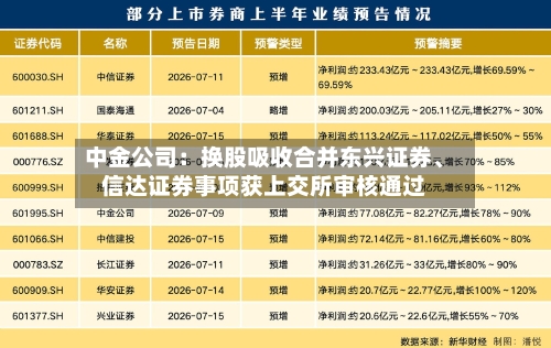 中金公司：换股吸收合并东兴证券	、信达证券事项获上交所审核通过-第2张图片