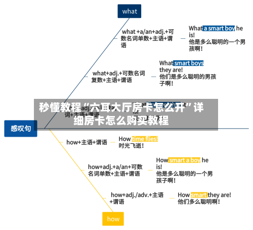 秒懂教程“六耳大厅房卡怎么开”详细房卡怎么购买教程-第3张图片