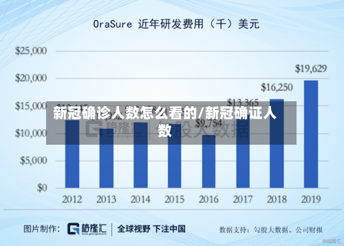 新冠确诊人数怎么看的/新冠确证人数