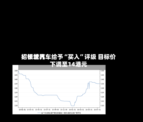 招银世界：长城汽车给予“买入	”评级 目标价下调至14港元-第1张图片