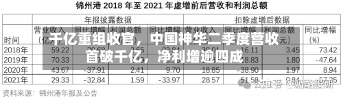 千亿重组收官，中国神华二季度营收首破千亿，净利增逾四成-第3张图片