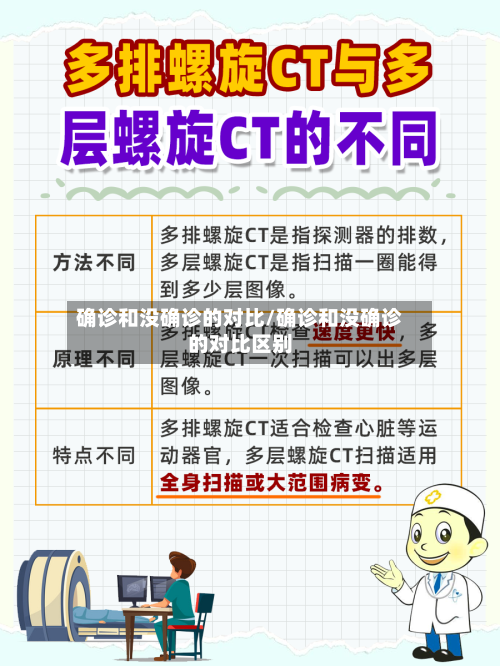 确诊和没确诊的对比/确诊和没确诊的对比区别