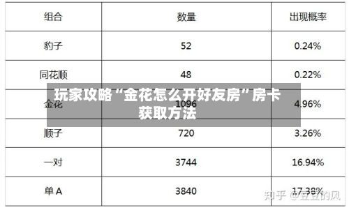 玩家攻略“金花怎么开好友房”房卡获取方法-第2张图片