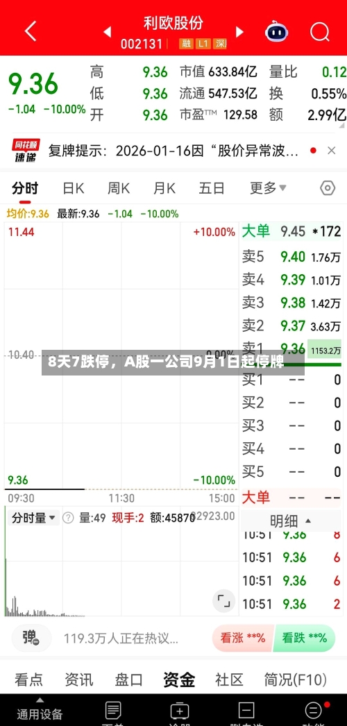 8天7跌停	，A股一公司9月1日起停牌-第2张图片
