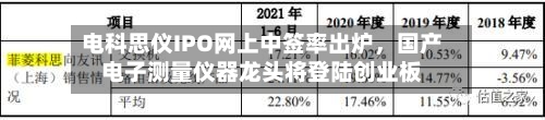 电科思仪IPO网上中签率出炉，国产电子测量仪器龙头将登陆创业板-第2张图片