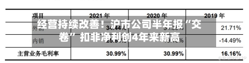 经营持续改善！沪市公司半年报“交卷” 扣非净利创4年来新高-第3张图片