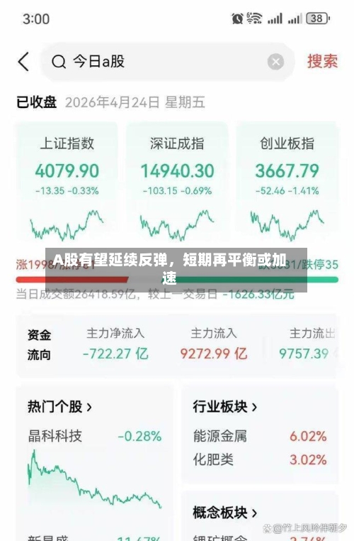 A股有望延续反弹	，短期再平衡或加速-第2张图片